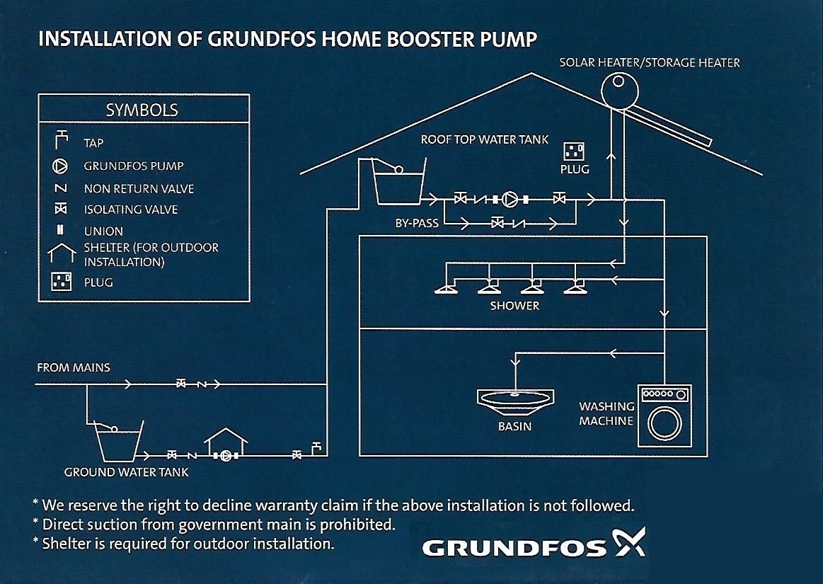 Grundfos Cmbe5 62 Inverter Low Noise Home Water Pump Water Booster Pump